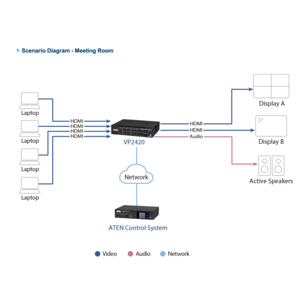 4 x 2 True 4K HDMI Presentation Switch with Multi View Aten VP2420 - Hình ảnh 5
