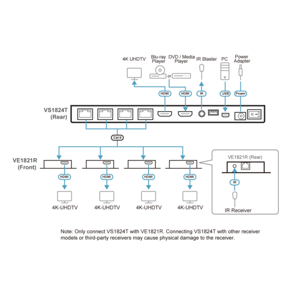 4-Port 4K HDMI Cat 6 Splitter with Receivers Aten VS1824KIT - Hình ảnh 8