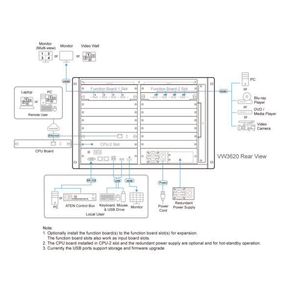 36 x 20 Modular Video Wall Processor Aten VW3620 - Hình ảnh 5