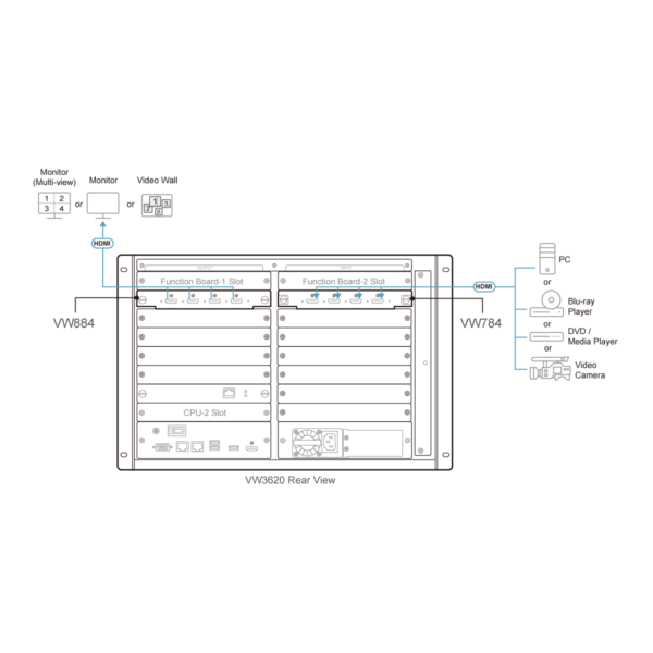 4-Port 4K HDMI Input Board for VW Series Aten VW784 - Hình ảnh 4