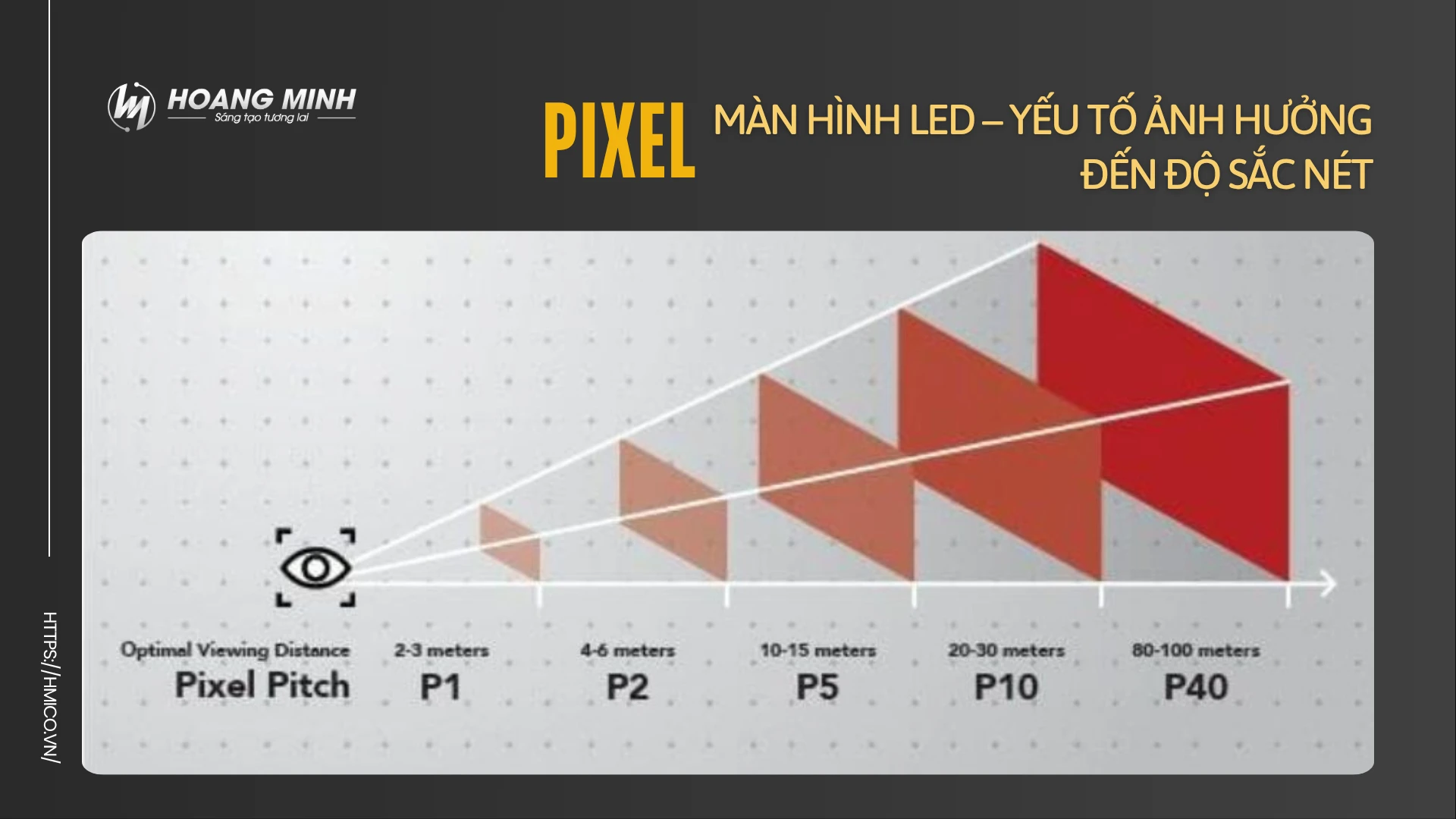 Pixel là gì trong màn hình LED – yếu tố ảnh hưởng đến độ sắc nét