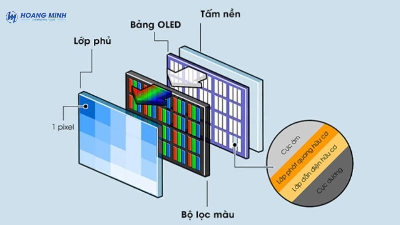 man-hinh-oled-la-gi (3)