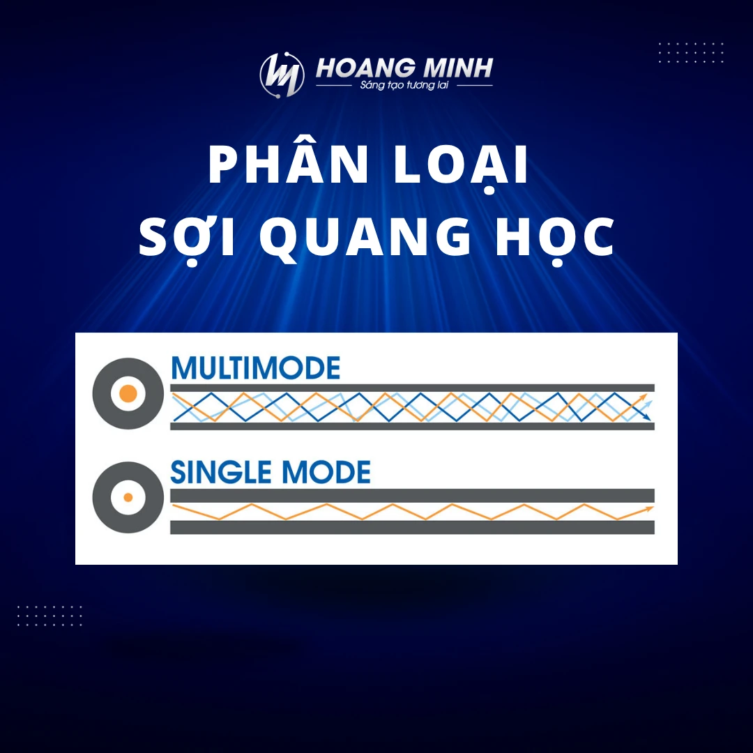 Quang học là gì? Tìm hiểu ứng dụng, phân loại sợi quang học