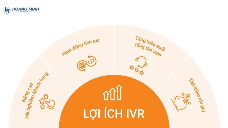 IVR là gì? Vai trò của IVR trong hệ thống tổng đài doanh nghiệp