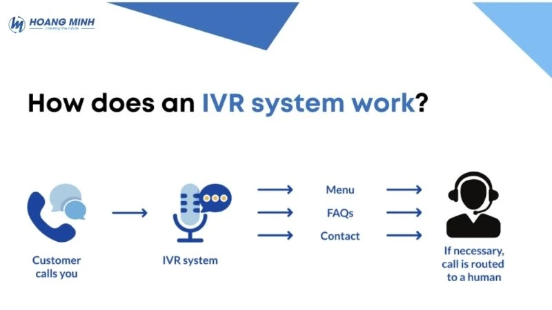 IVR là gì? Vai trò của IVR trong hệ thống tổng đài doanh nghiệp