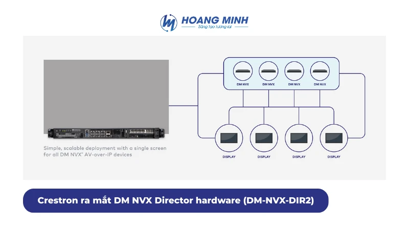 Hoàng Minh giới thiệu sản phẩm mới Crestron DM NVX Director hardware (DM-NVX-DIR2)