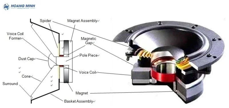 Cách đo coil loa đơn giản, chính xác tại nhà