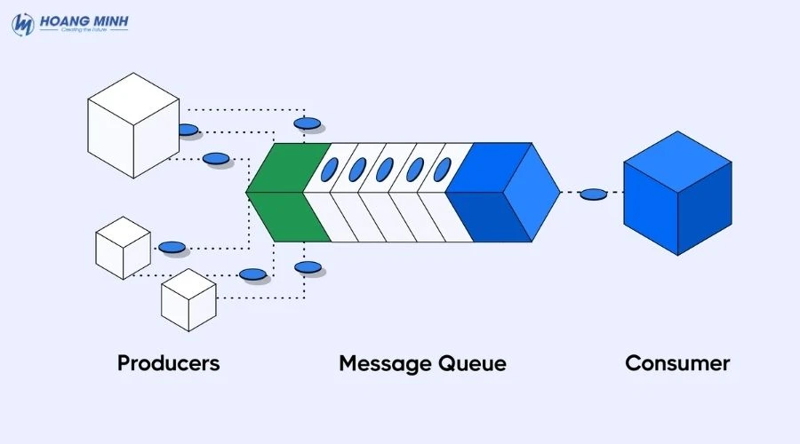 message-queue-la-gi (3)
