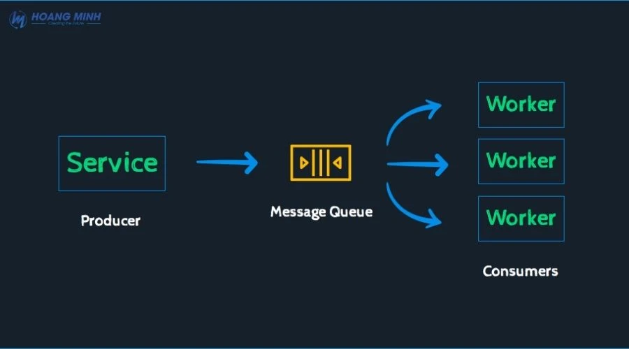 Message Queue là gì? Tại sao lại sử dụng Message queue trong Microservice