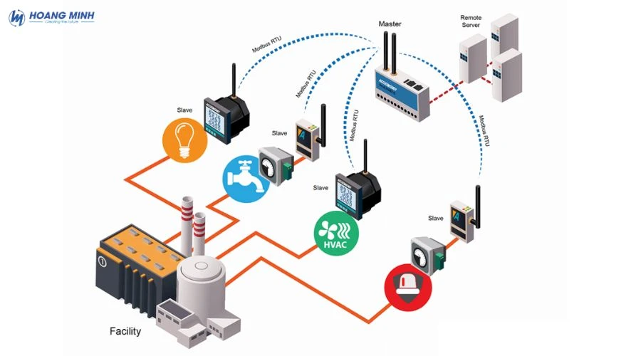modbus-rtu-la-gi (2)
