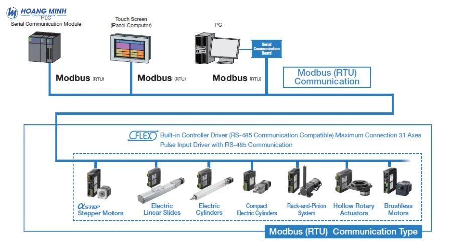 modbus-rtu-la-gi (3)