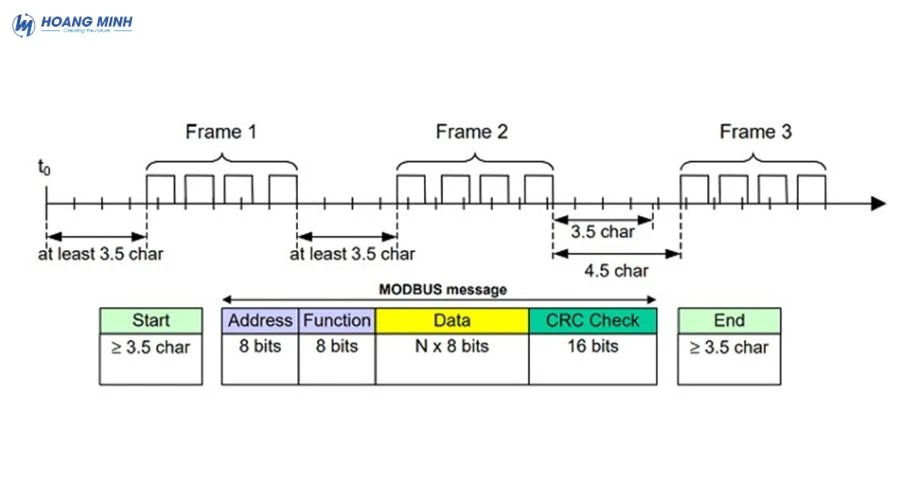 modbus-rtu-la-gi (2)
