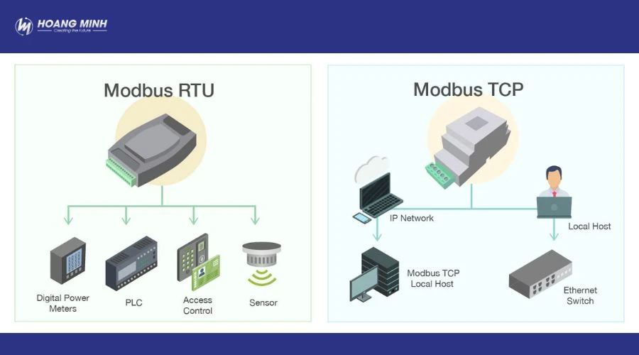modbus-rtu-la-gi