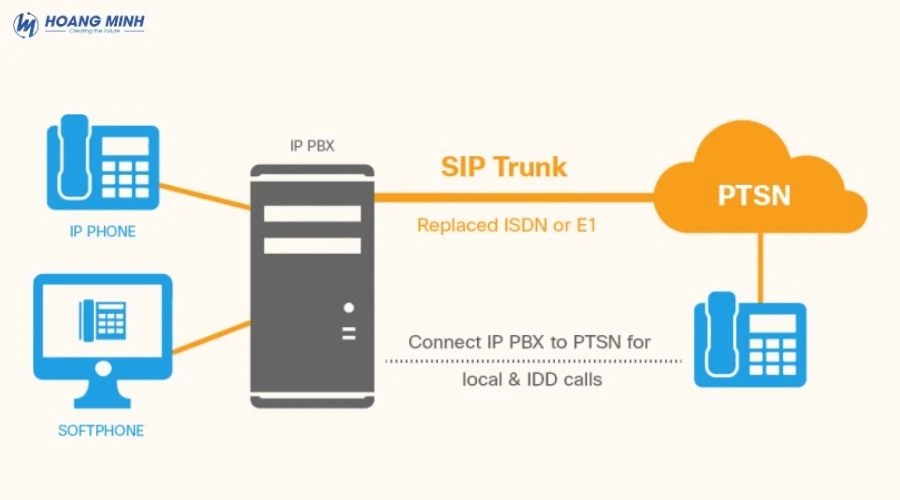 sip-trunk-la-gi