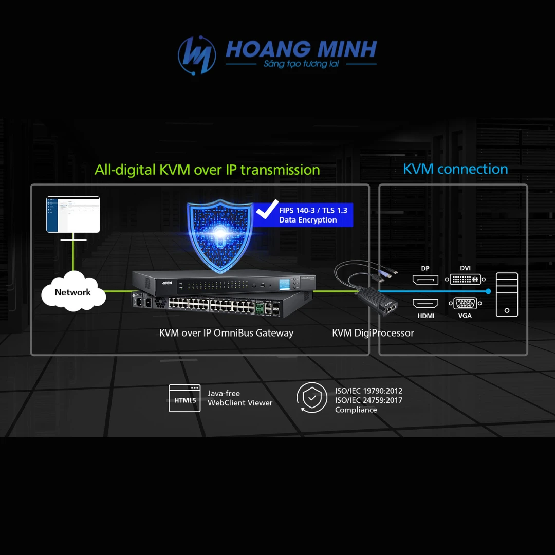 Hoàng Minh (HMICO) giới thiệu: Giải pháp truy cập video từ xa an toàn từ ATEN