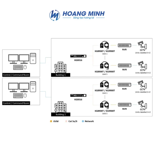 Hoàng Minh (HMICO) giới thiệu: Giải pháp truy cập video từ xa an toàn từ ATEN