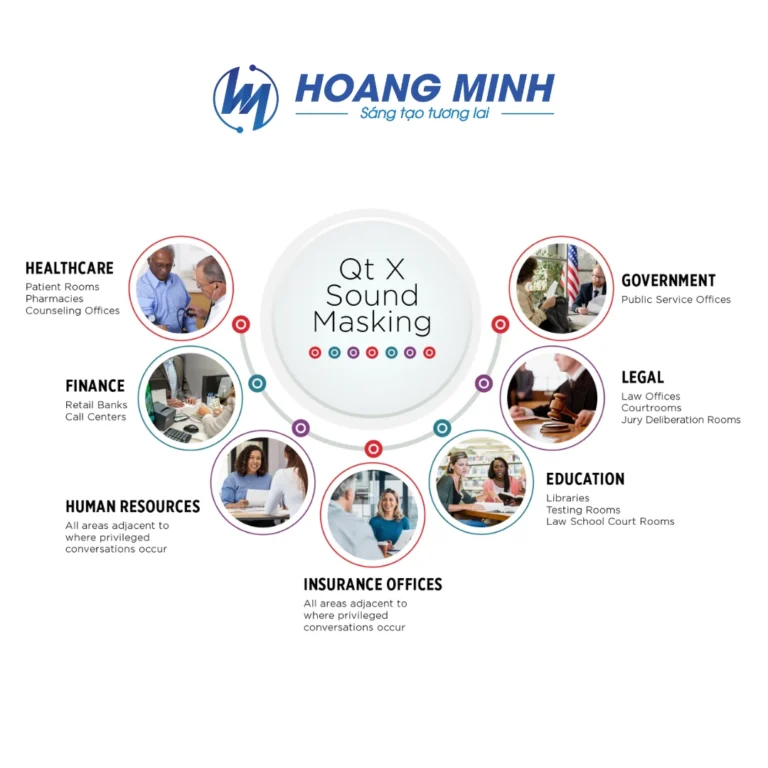 Hoàng Minh mang giải pháp âm học thông minh Biamp Cambridge Qt X đến doanh nghiệp Việt Nam