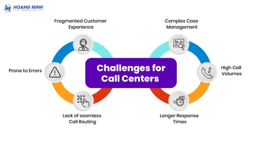 call-center-la-gi (3)