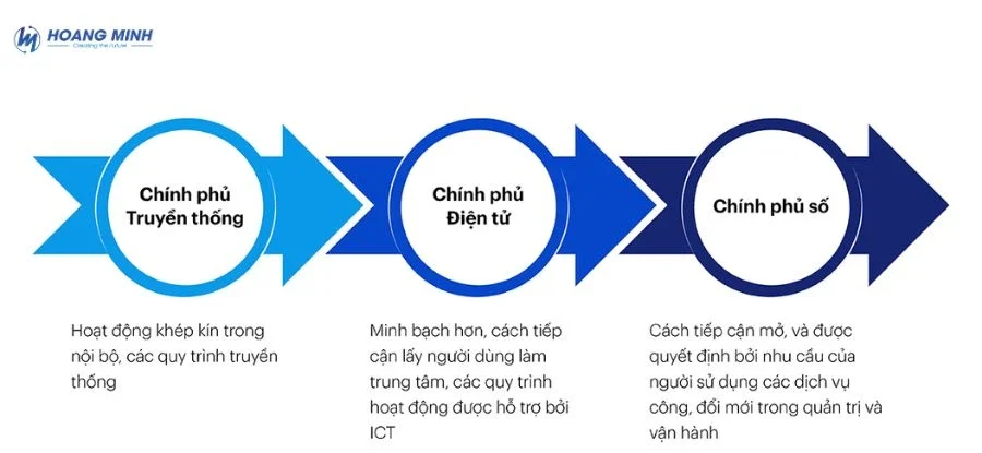 chinh-phu-dien-tu-la-gi
