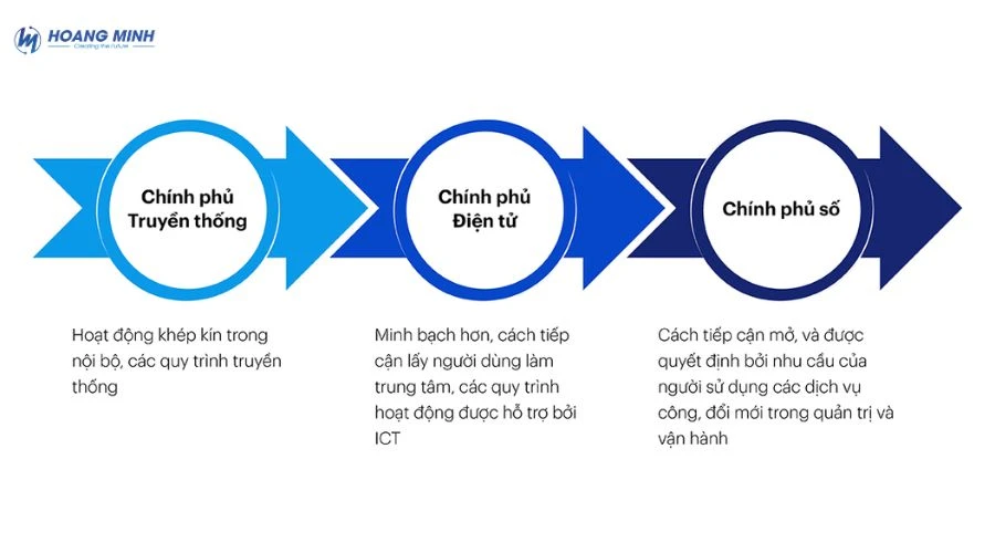 chinh-phu-dien-tu-la-gi