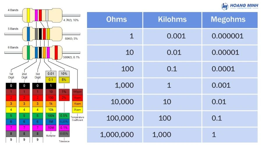 dien-tro-la-gi-don-vi-do-dien-tro-la-gi (3)