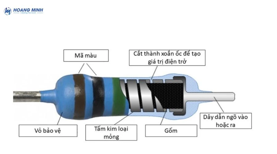 dien-tro-la-gi-don-vi-do-dien-tro-la-gi (4)