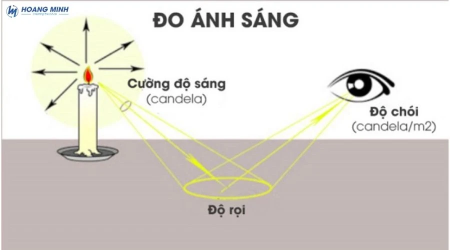 do-sang-nit-la-gi (3)