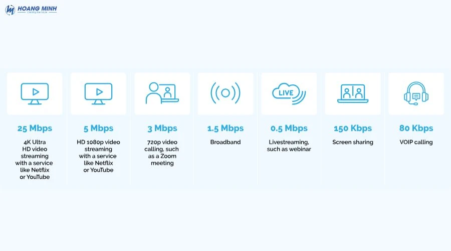 Kbps là gì? Đặc điểm và nhạc 320kbps khác gì 128kbps?