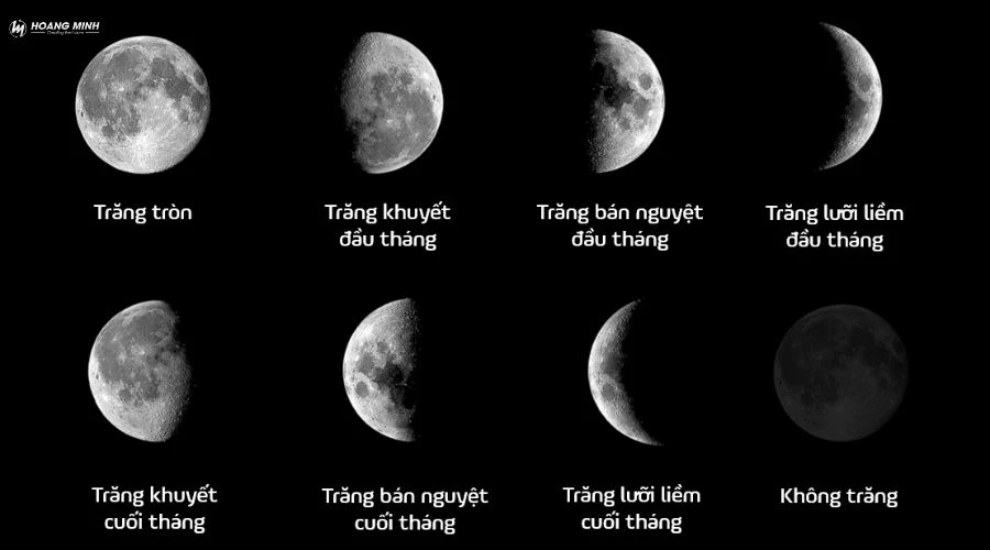 chu-ky-mat-trang-la-gi