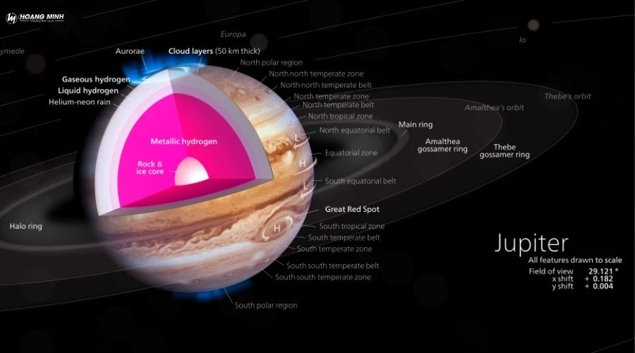 jupiter-la-sao-gi (4)