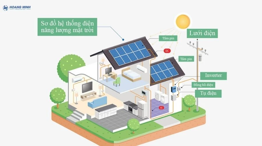 nang-luong-mat-troi-la-gi (2)