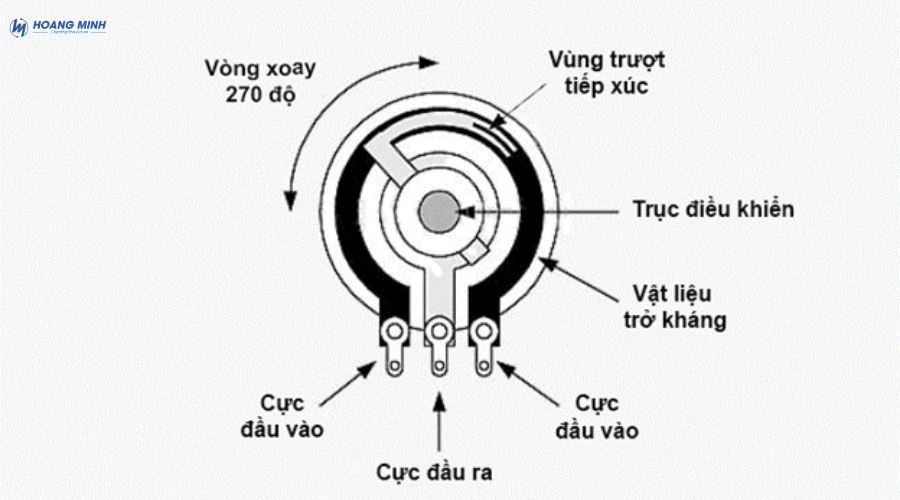 Trở kháng là gì? Trở kháng có ảnh hưởng gì đến loa