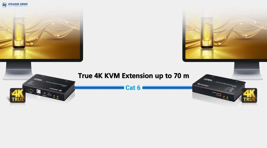 Bộ mở rộng KVM Extender ATEN CE801 USB True 4K HDMI Cat 6