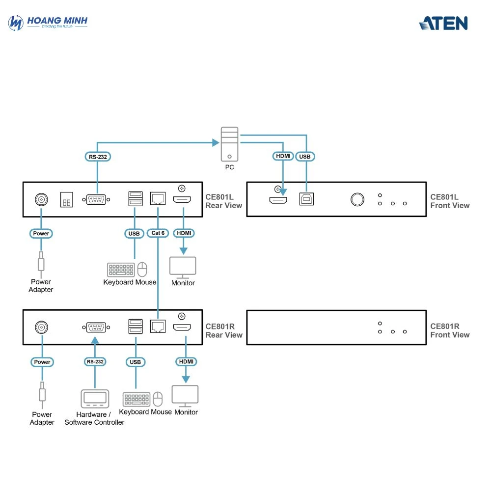 Bộ mở rộng KVM Extender ATEN CE801 USB True 4K HDMI Cat 6