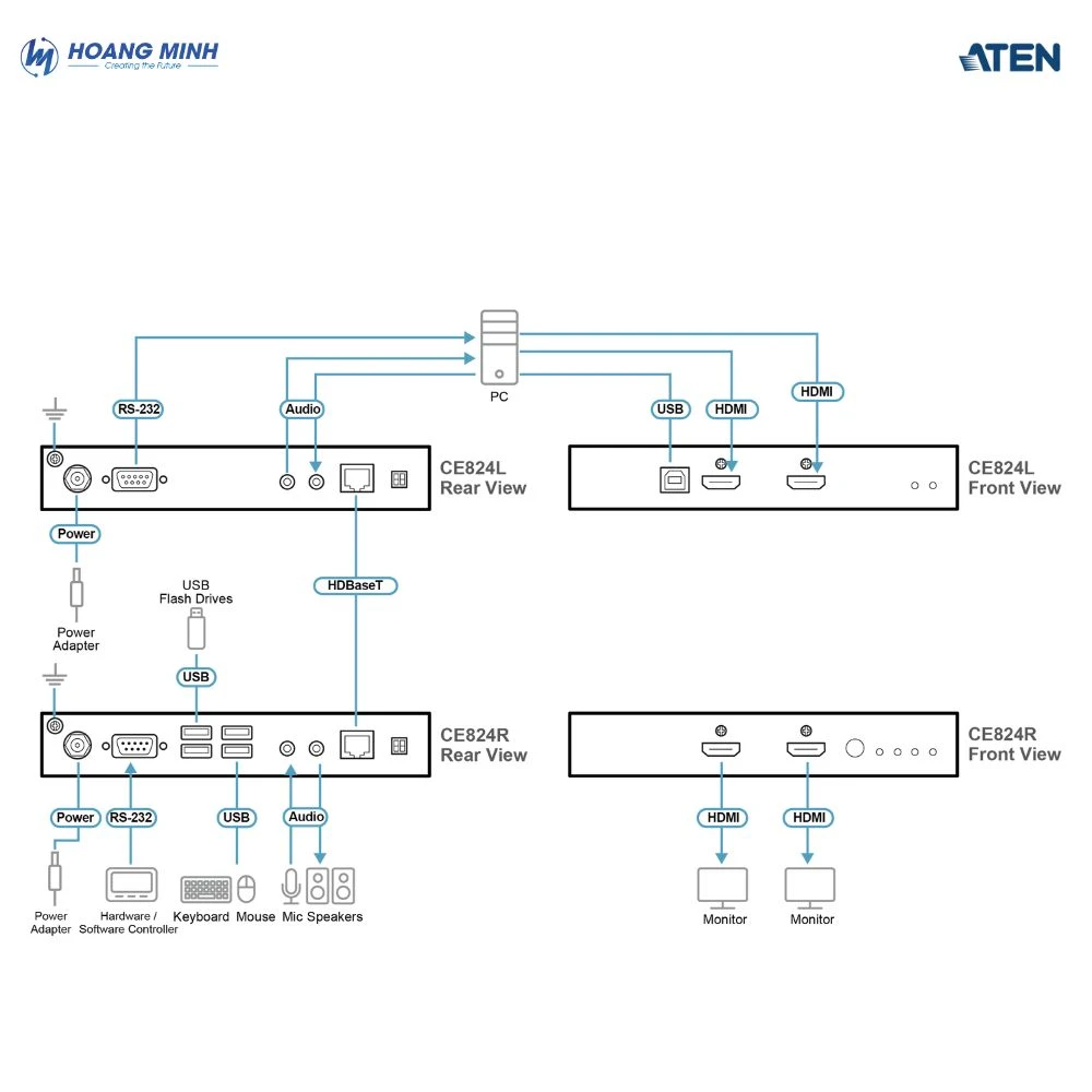 Bộ mở rộng KVM HDBaseT™ 2.0 ATEN CE824