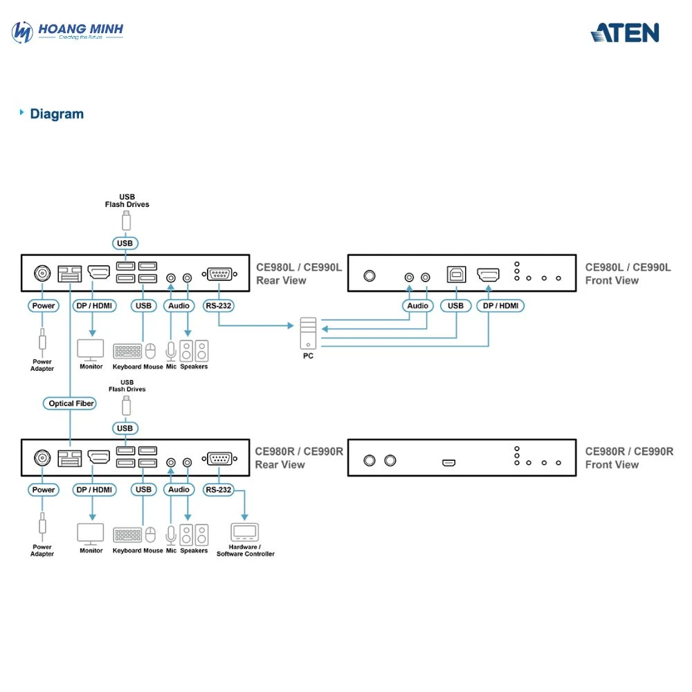 Bộ mở rộng KVM ATEN CE980 quang học DisplayPort/HDMI