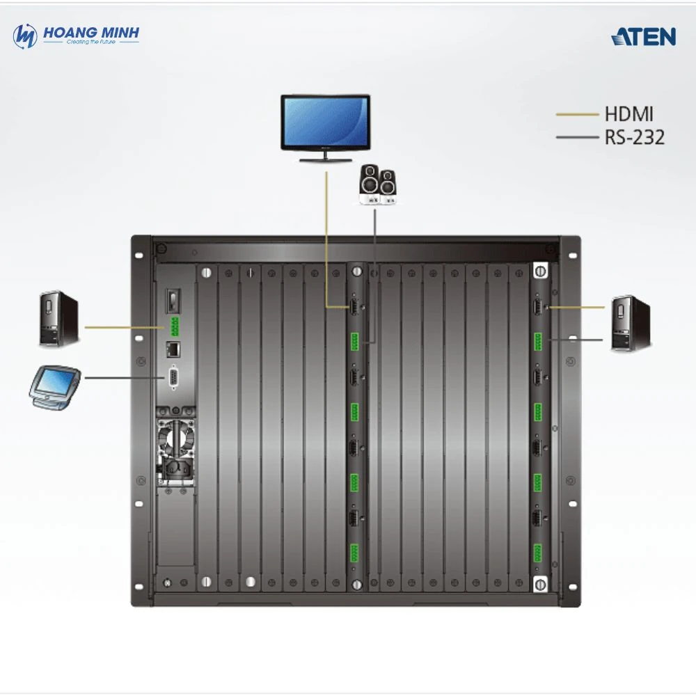 Bo mạch xuất HDMI 4K ATEN VM8824