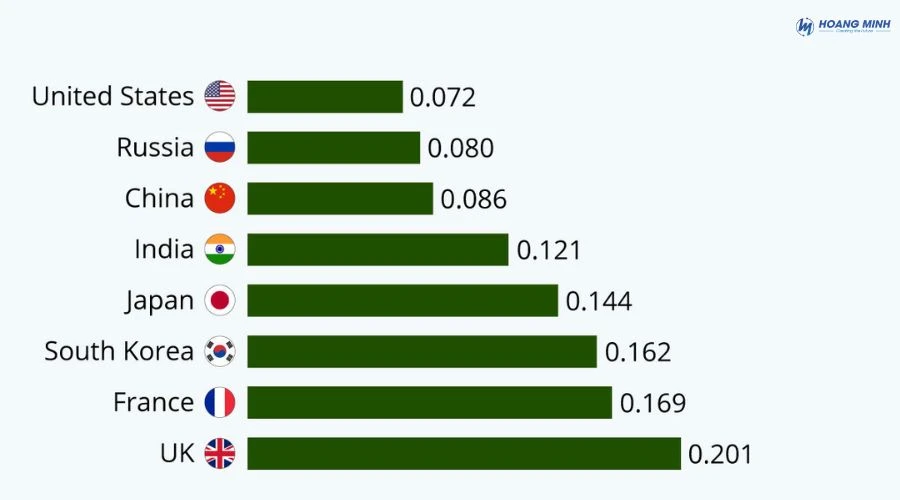 bang-xep-hang-quan-su-the-gioi-2025