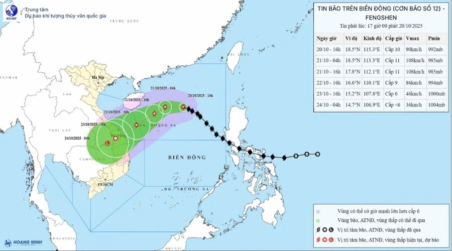 hoan-luu-bao-la-gi (5)