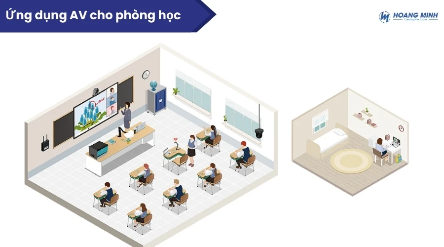 thiet-bi-av-la-gi (2)