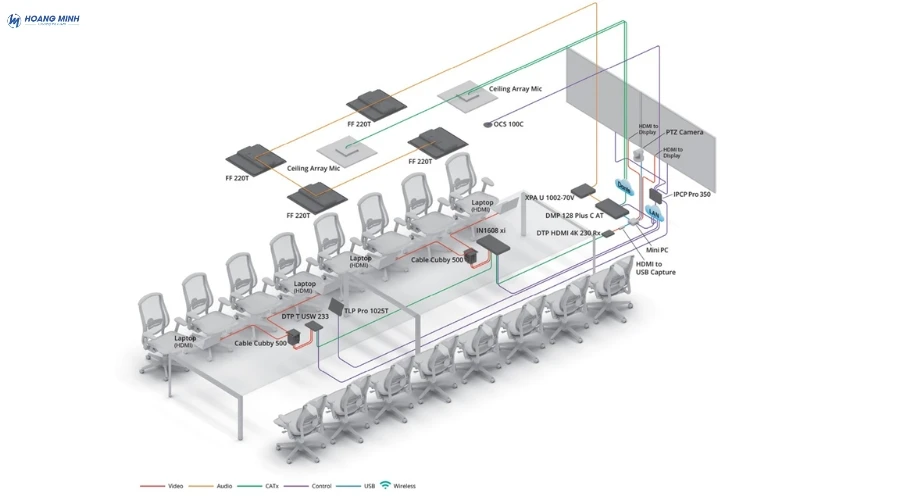 he-thong-av-cho-phong-hop