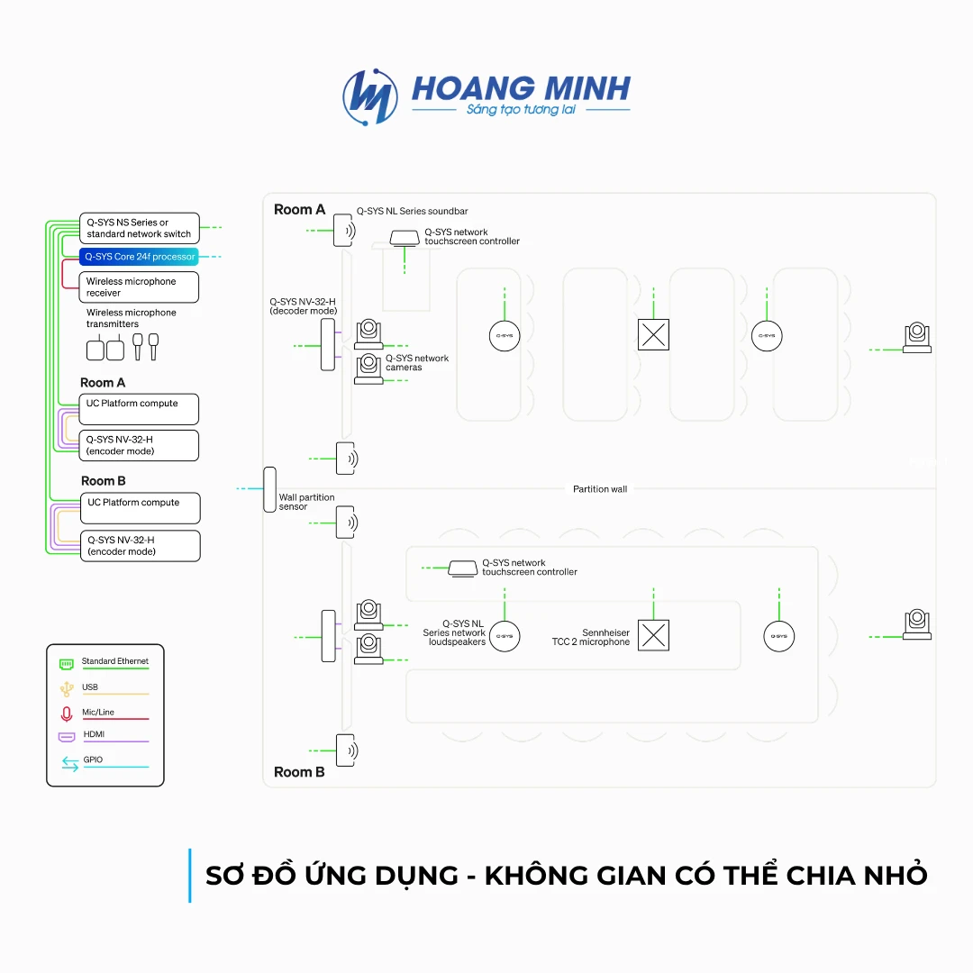 Chúc mừng Q-SYS – VisionSuite VSA-100 & Core 24f chính thức đạt chứng nhận Microsoft Teams!