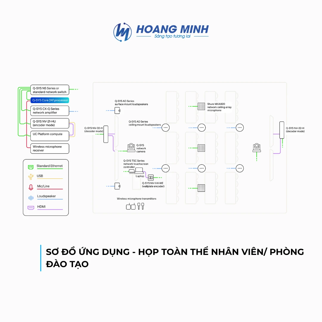 Chúc mừng Q-SYS – VisionSuite VSA-100 & Core 24f chính thức đạt chứng nhận Microsoft Teams!