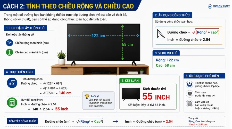 cach-tinh-inch-tivi (4)