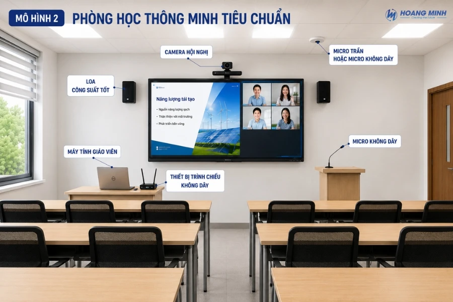 giai-phap-lop-hoc-thong-minh (2)