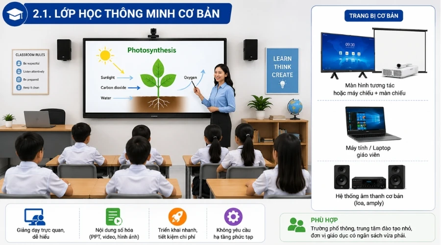 mo-hinh-lop-hoc-thong-minh-la-gi