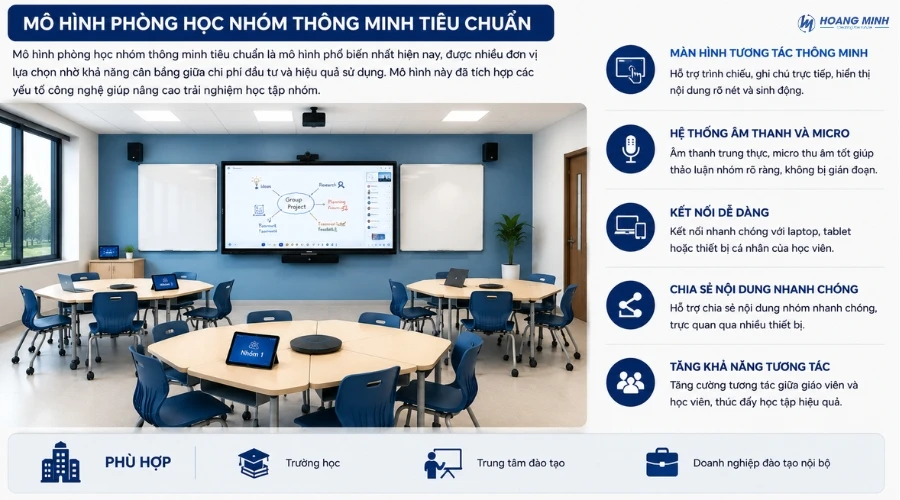 thiet-ke-phong-hoc-nhom-thong-minh (3)
