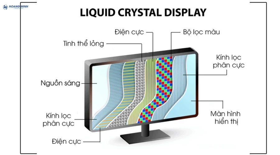 lcd-la-gi