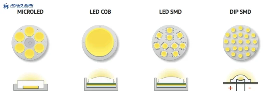 LED COB là gì? Tìm hiểu công nghệ LED COB và ứng dụng thực tế