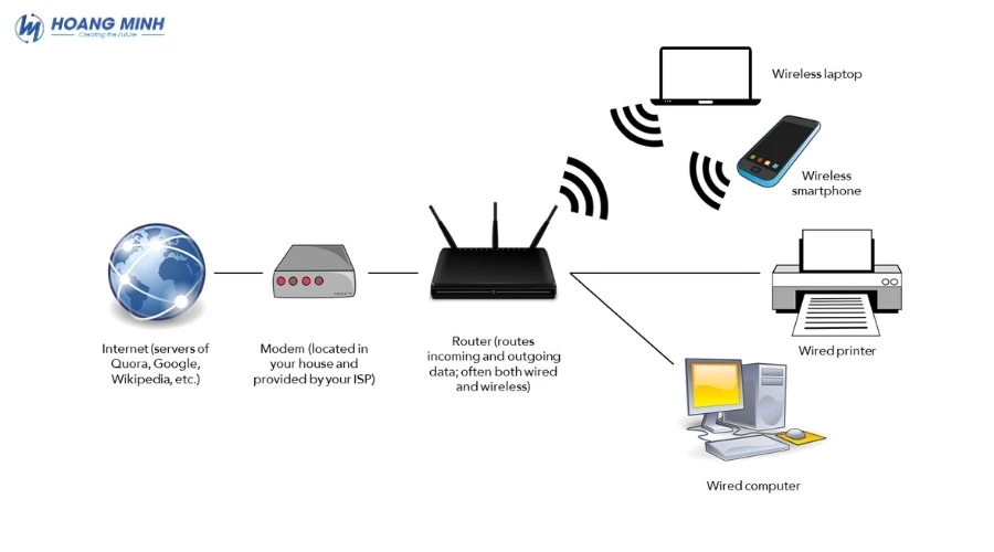 router-la-gi (2)
